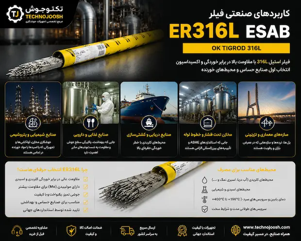 فیلر ER316L ایساب فیلر ER316L برای چه فلزاتی مناسب است؟