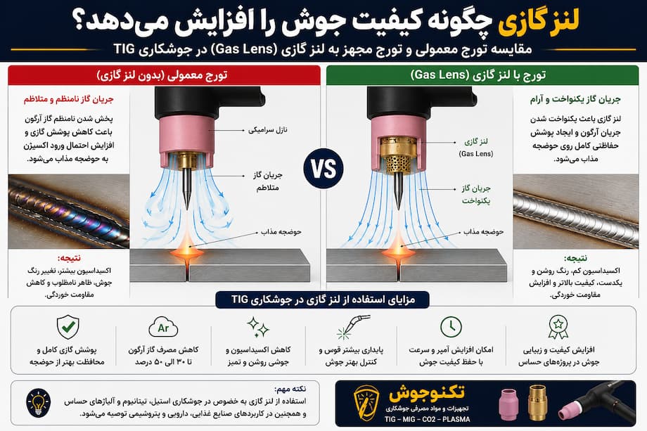 چرا جوش آرگون سیاه میشود؟ 10 علت اصلی سیاه شدن جوش TIG و روش رفع آن بلاگ نقش تورچ و لنز گازی در کیفیت جوش TIG