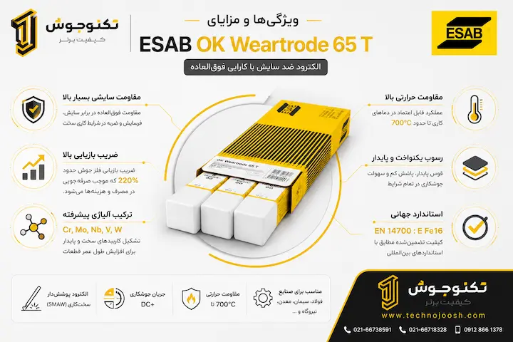 مزایای الکترود ESAB OK Weartrode 65 T با مقاومت سایشی بالا و راندمان رسوب‌دهی 220 درصد
