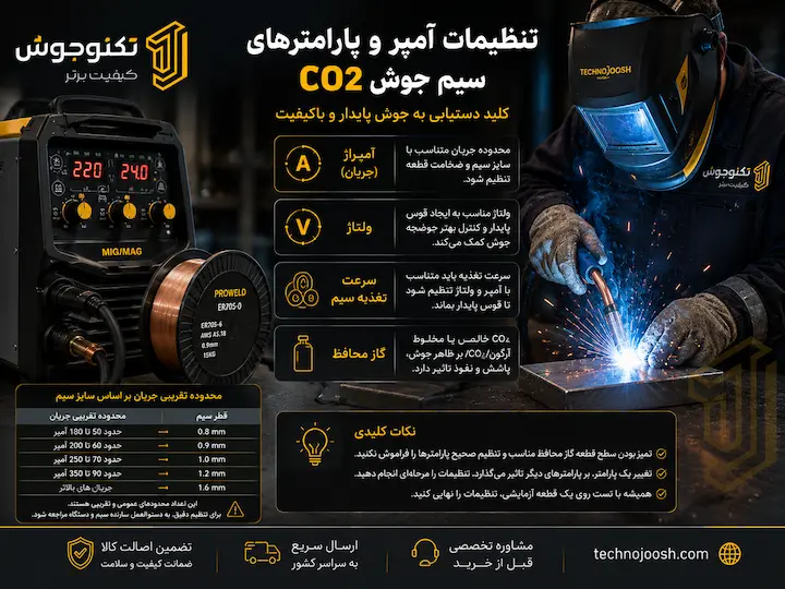 بهترین سیم جوش CO2 برای آهن چیست؟ راهنمای انتخاب سایز، آمپر و نوع سیم بلاگ آمپر و تنظیمات سیم جوش CO2 در دستگاه MIG MAG