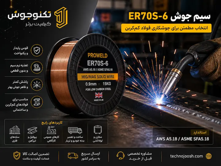 بهترین سیم جوش CO2 برای آهن چیست؟ راهنمای انتخاب سایز، آمپر و نوع سیم بلاگ سیم جوش ER70S-6 برای جوشکاری فولاد کمکربن