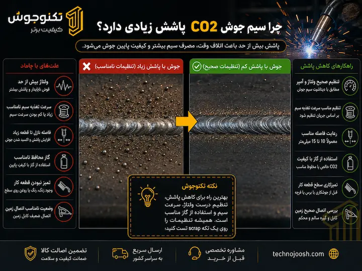 بهترین سیم جوش CO2 برای آهن چیست؟ راهنمای انتخاب سایز، آمپر و نوع سیم بلاگ علت پاشش زیاد در جوشکاری با سیم CO2