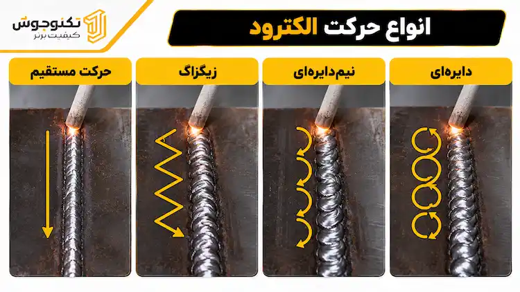 آموزش جوشکاری برق از صفر تا صد | آموزش عملی جوشکاری با الکترود آموزش مقایسه چهار الگوی حرکت الکترود