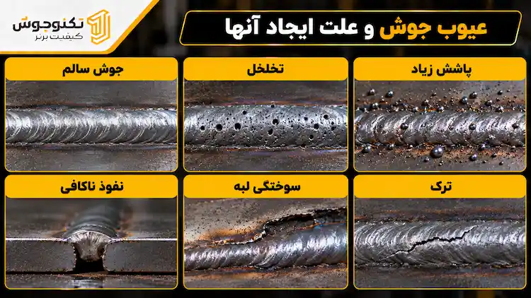 آموزش جوشکاری برق از صفر تا صد | آموزش عملی جوشکاری با الکترود آموزش نمایش عیوب رایج جوش شامل تخلخل، پاشش، نفوذ ناکافی و سوختگی لبه