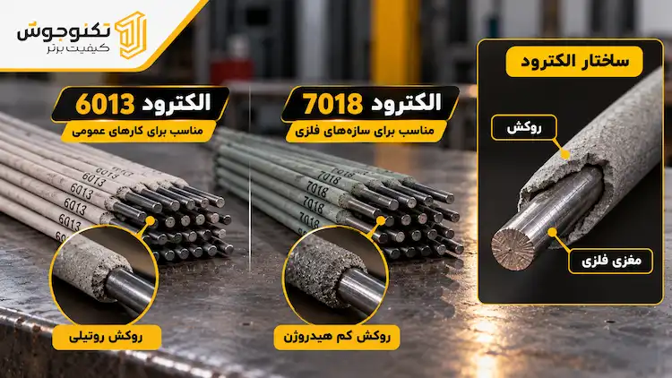 آموزش جوشکاری برق از صفر تا صد | آموزش عملی جوشکاری با الکترود آموزش آشنایی با الکترود و انواع آن